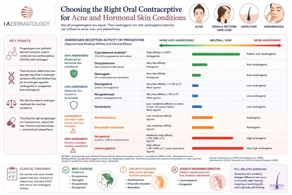 oral contraceptive